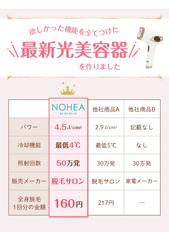 NOHEA-