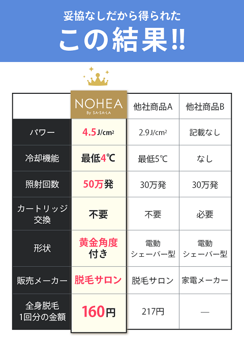 nohea-mens-hikaku
